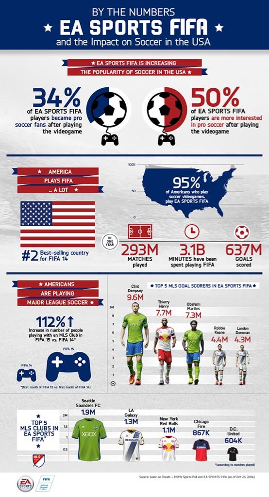 ea-sports-fifa-infographic