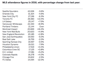 attendance