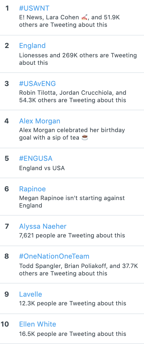 Top 10 Twitter Trending Topics - USWNT