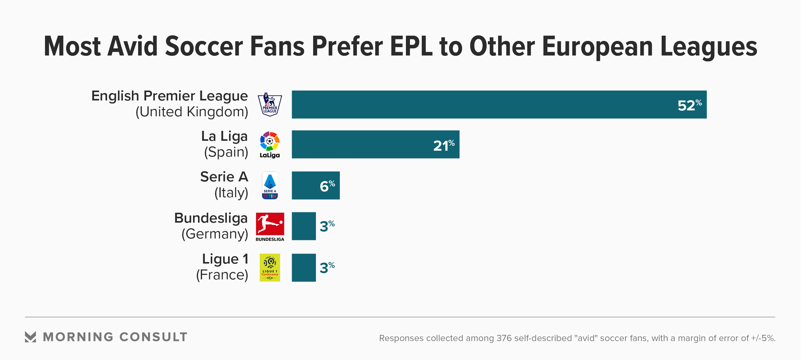 PL Fandom - Top European League