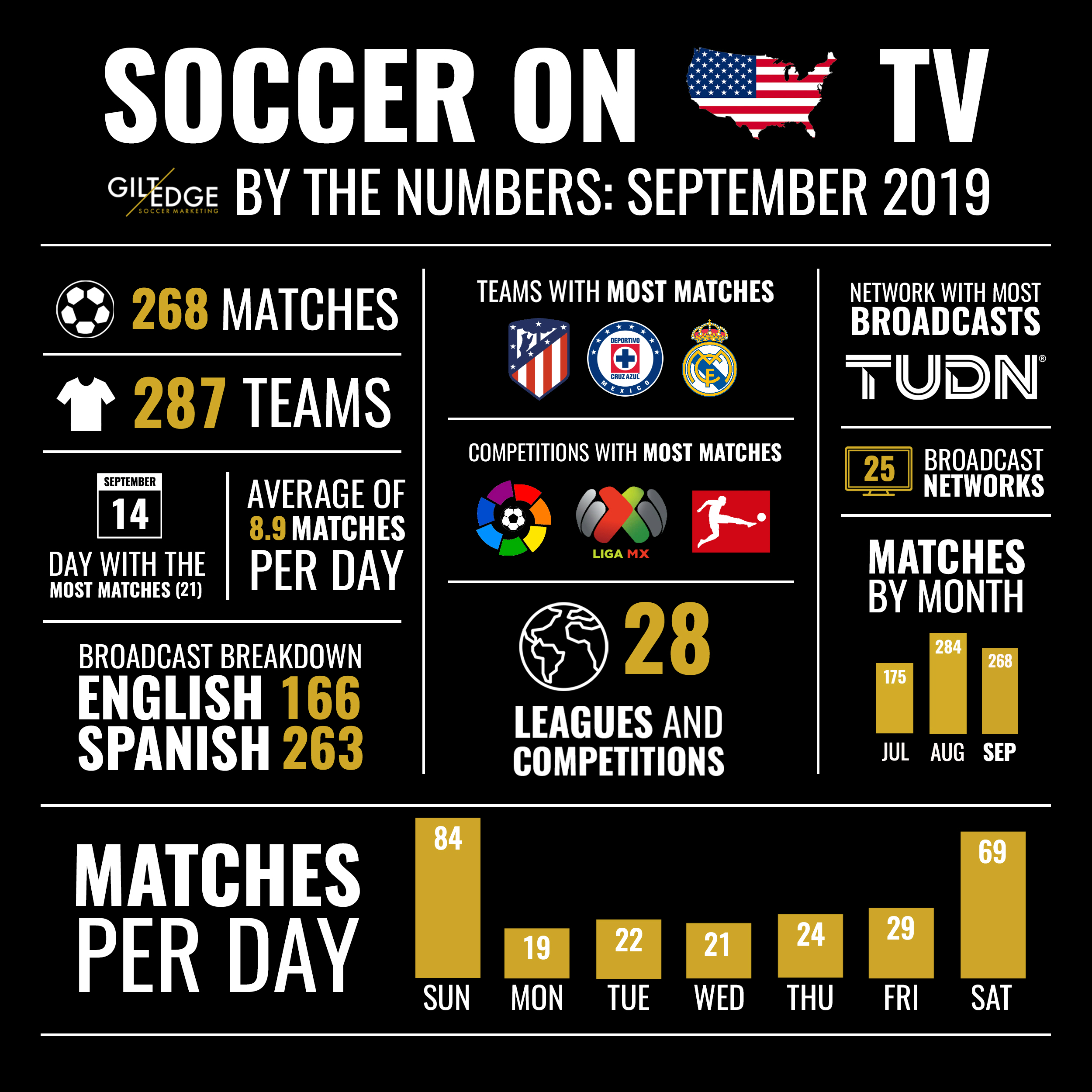 Soccer on U.S. TV - September 2019