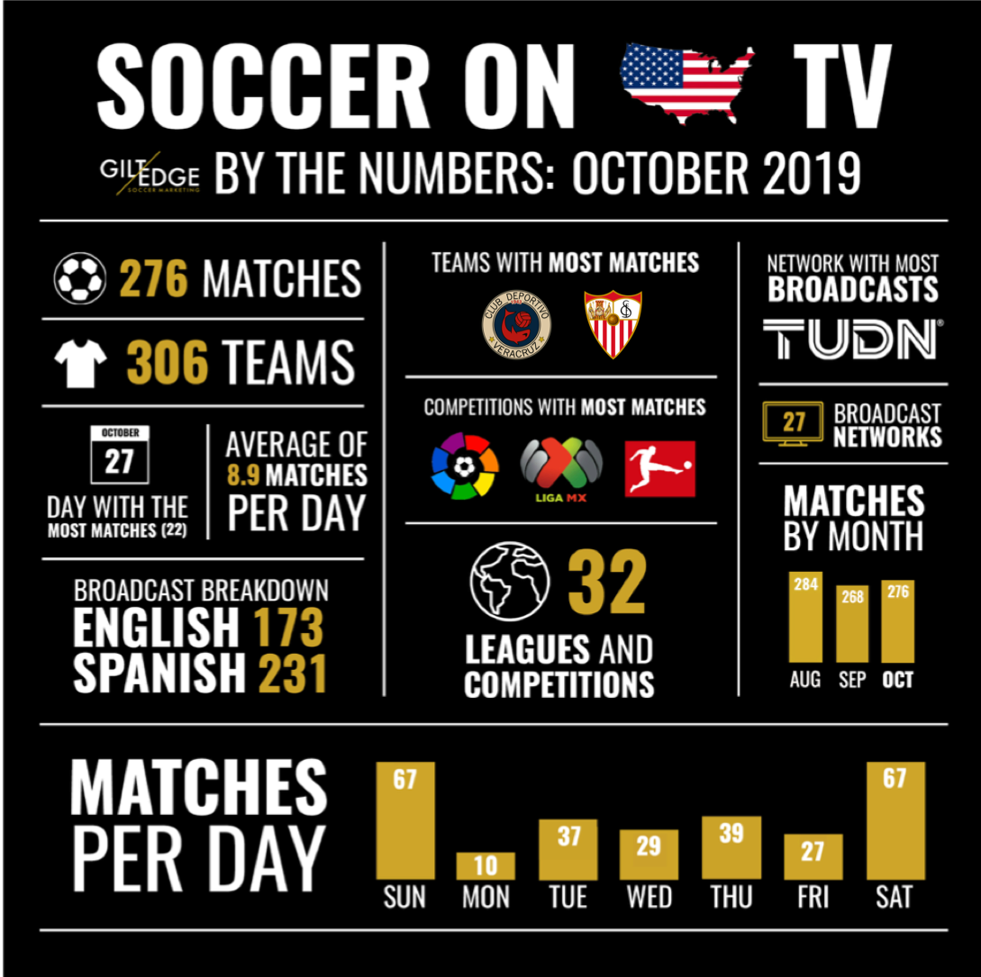 Soccer on TV - October 2019