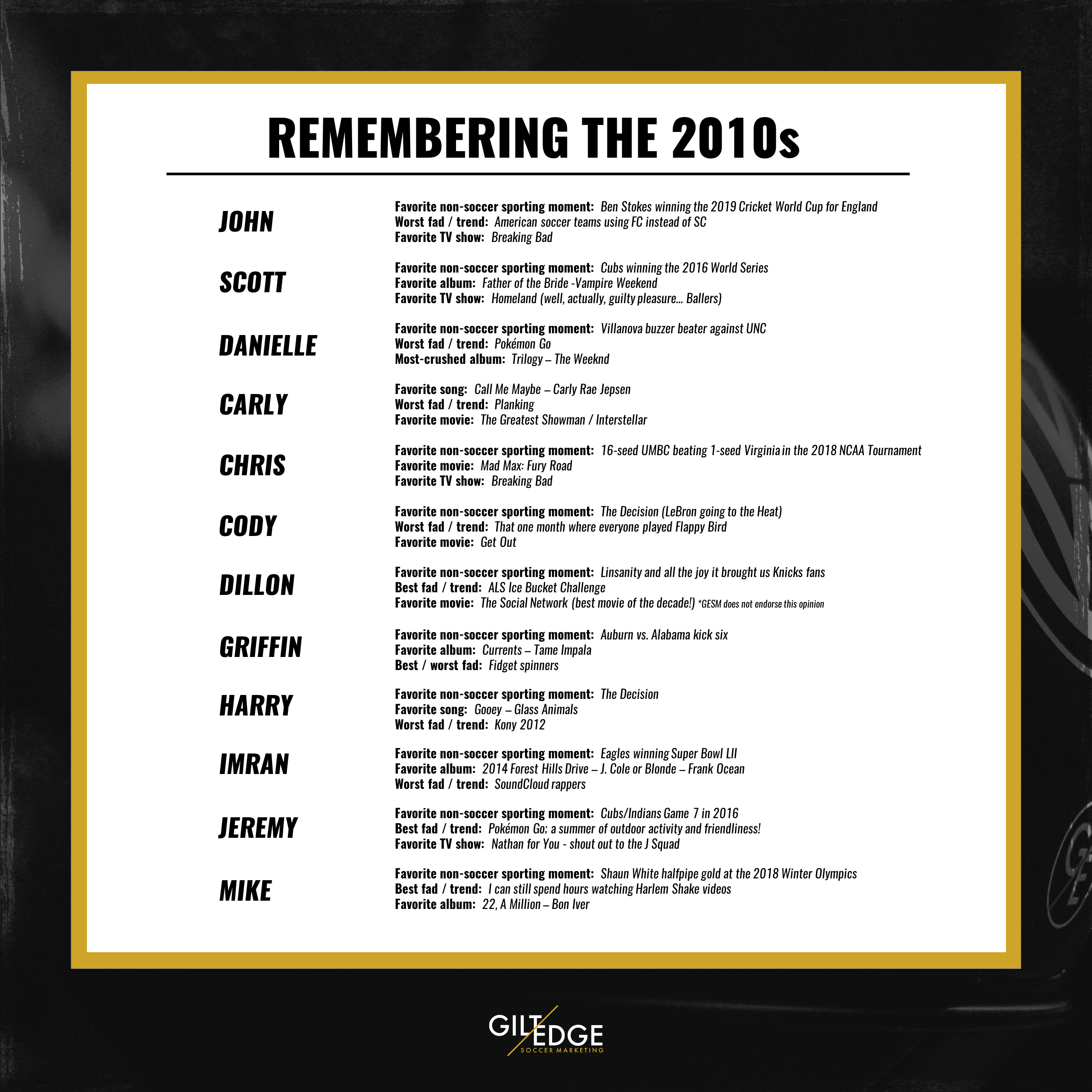 GESM - Remembering the 2010s