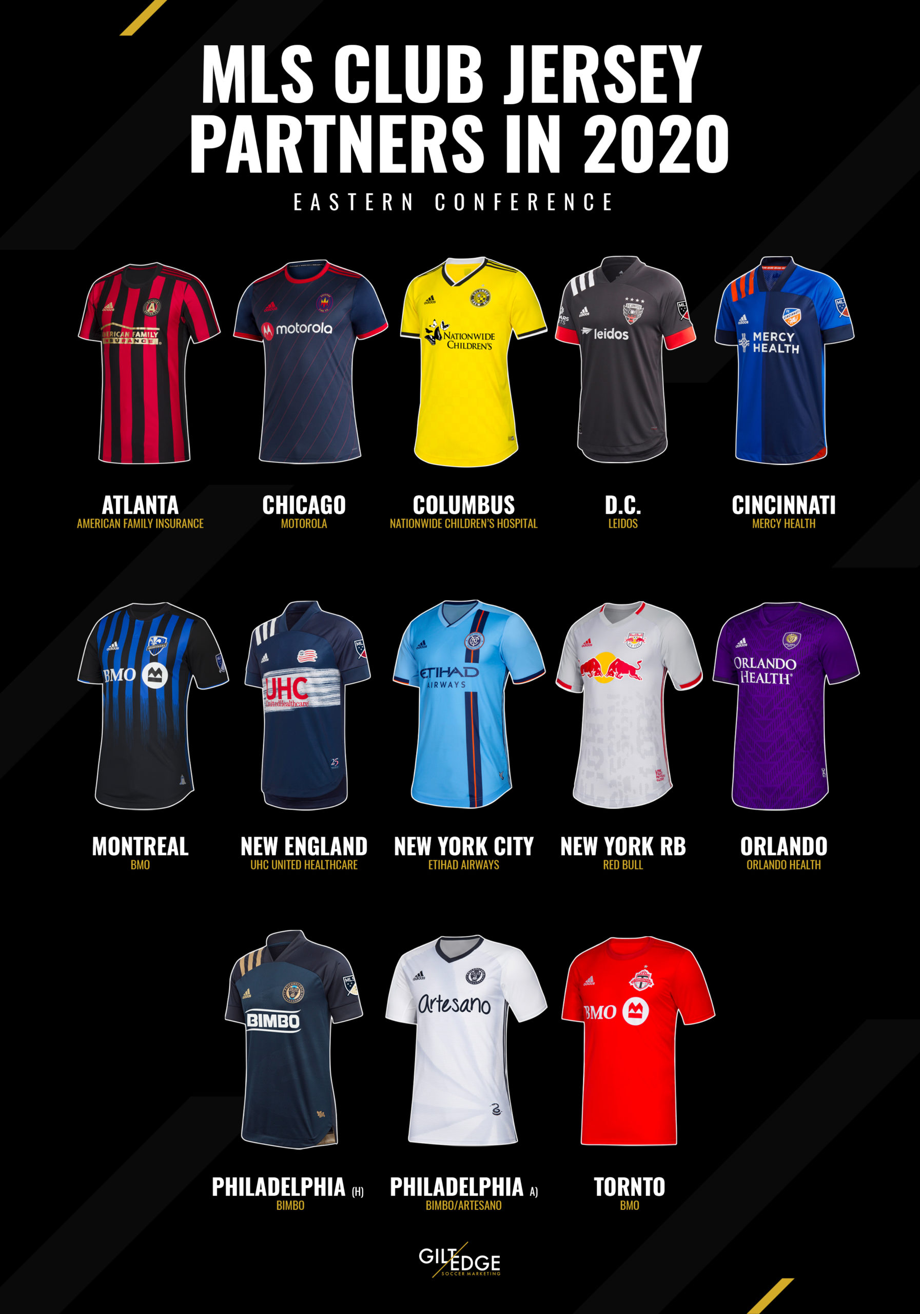 2020 MLS Jersey Sponsors - East