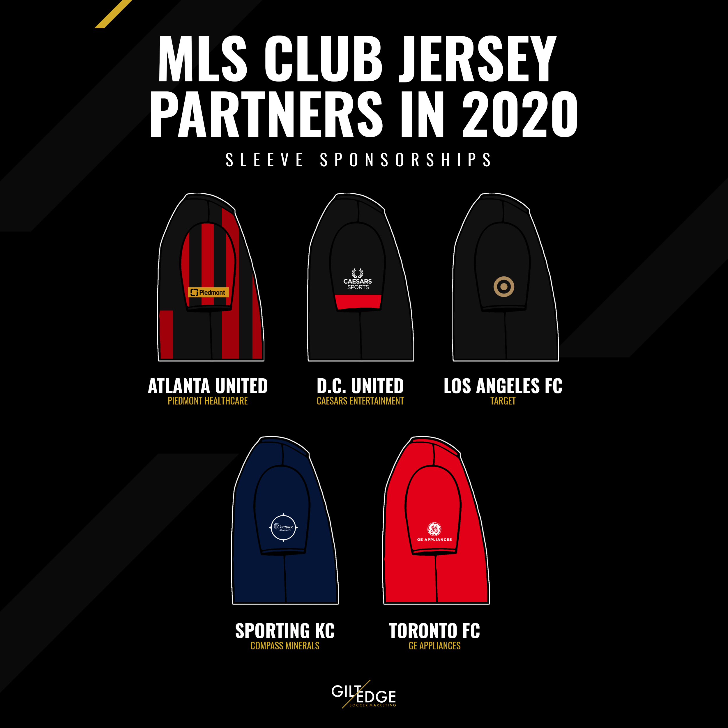 2020 MLS Sleeve Partners