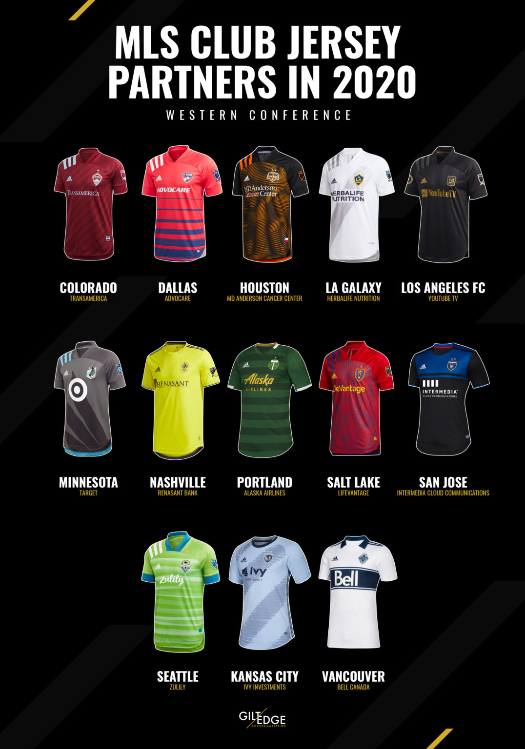 2020 MLS Jersey & Sleeve Sponsors Gilt Edge Soccer Marketing