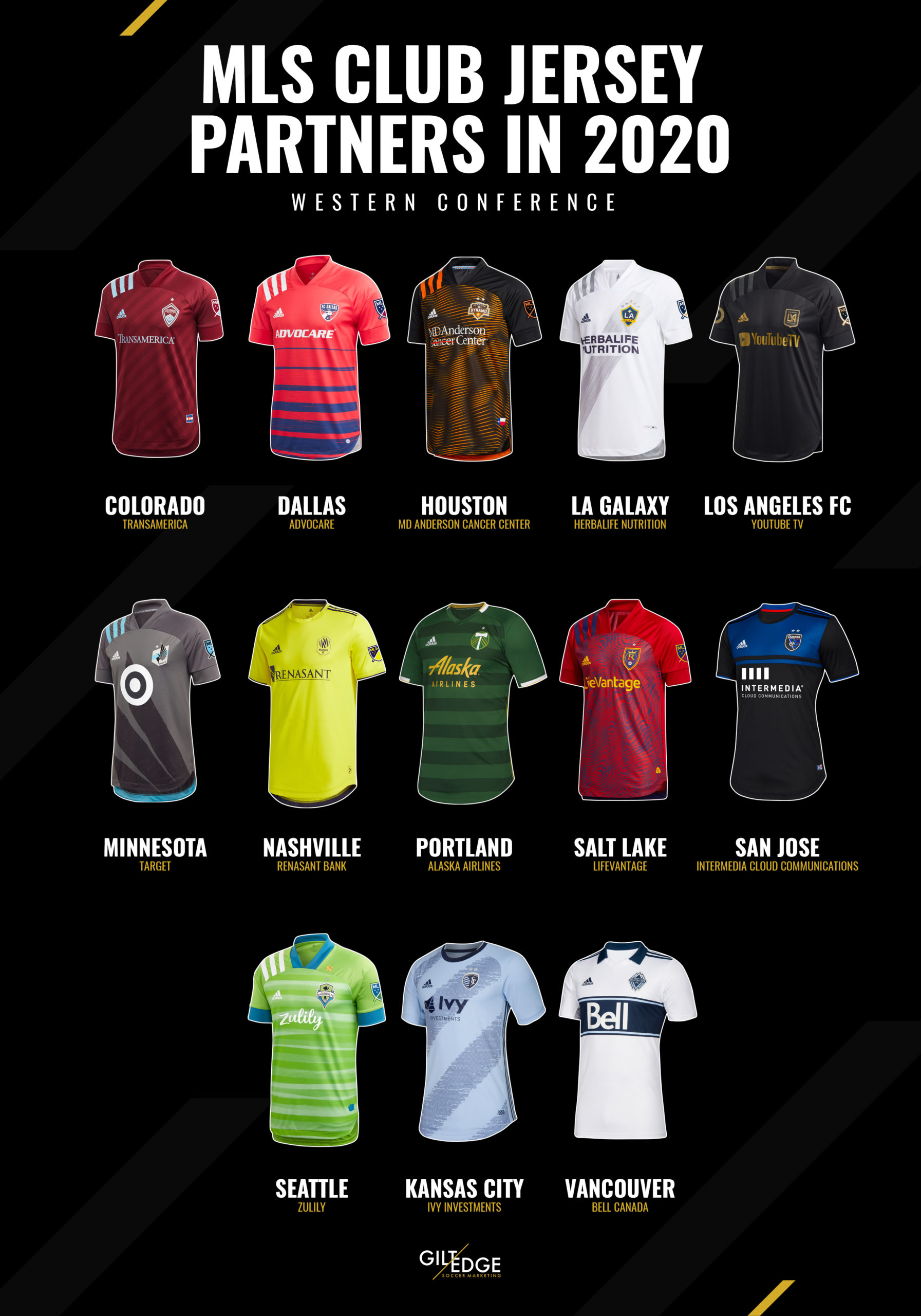 2020 MLS Jersey Sponsors - West