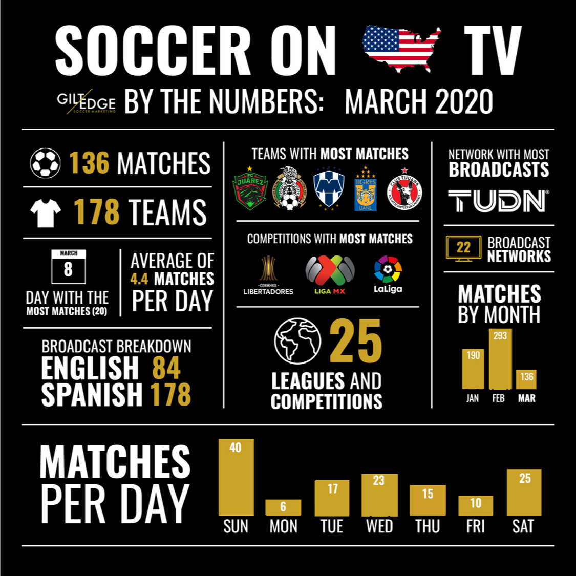 GESM - Soccer on U.S. TV - March 2020