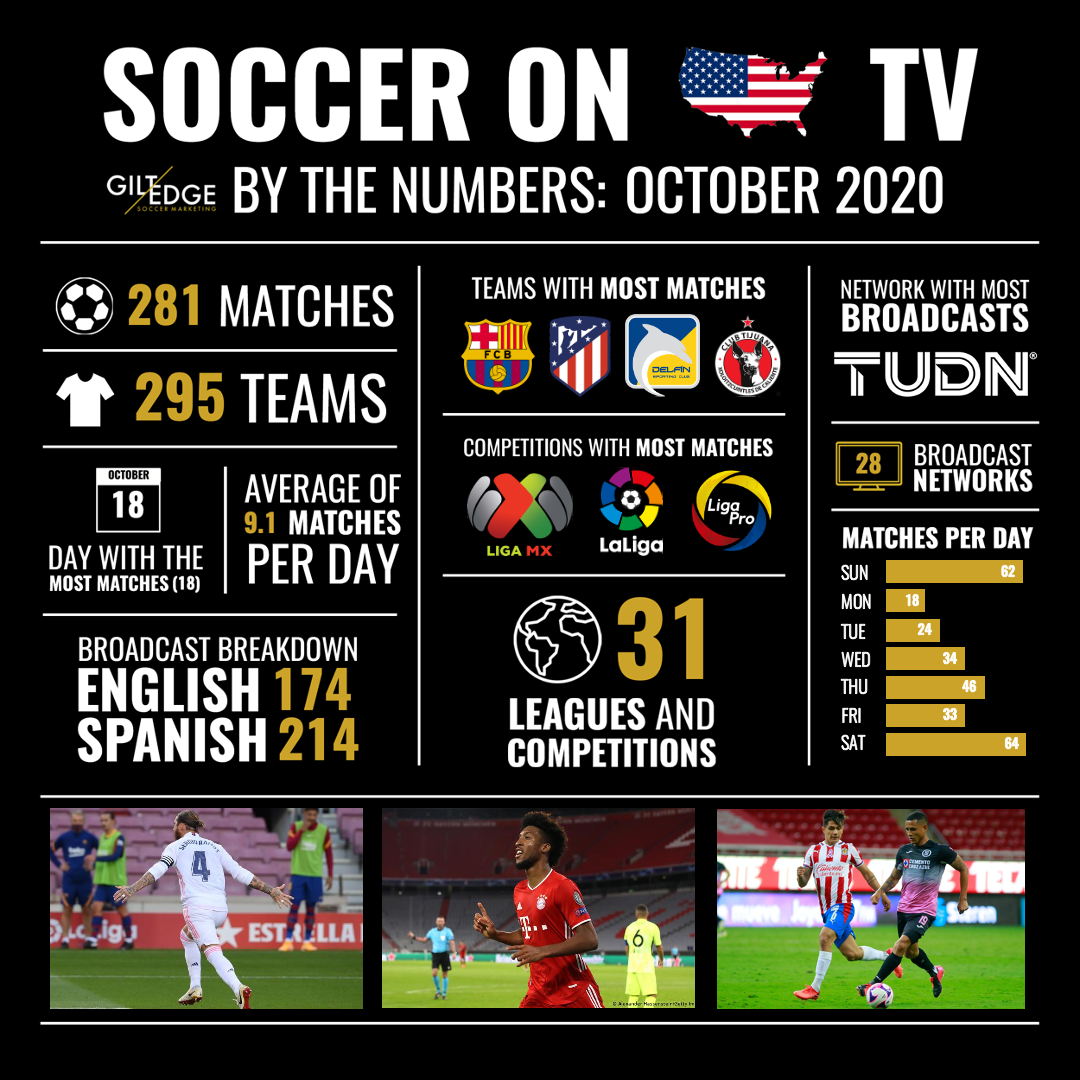 Soccer on U.S. TV - October 2020