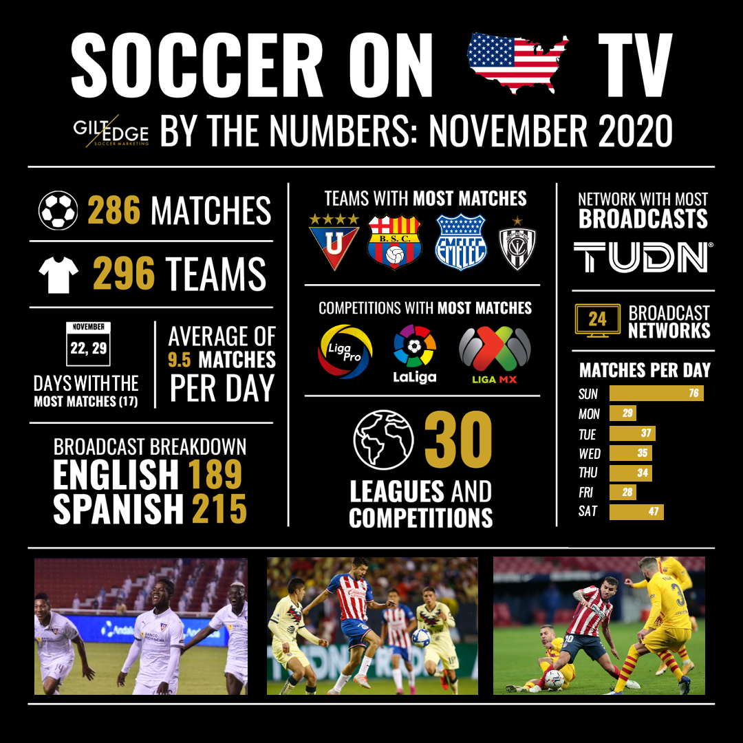 Soccer on U.S. TV - November 2020