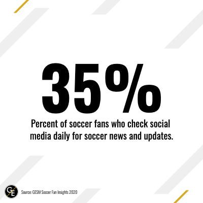 Soccer fan daily social media use