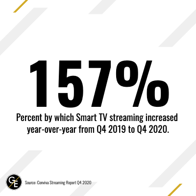 Smart TV Streaming Increase