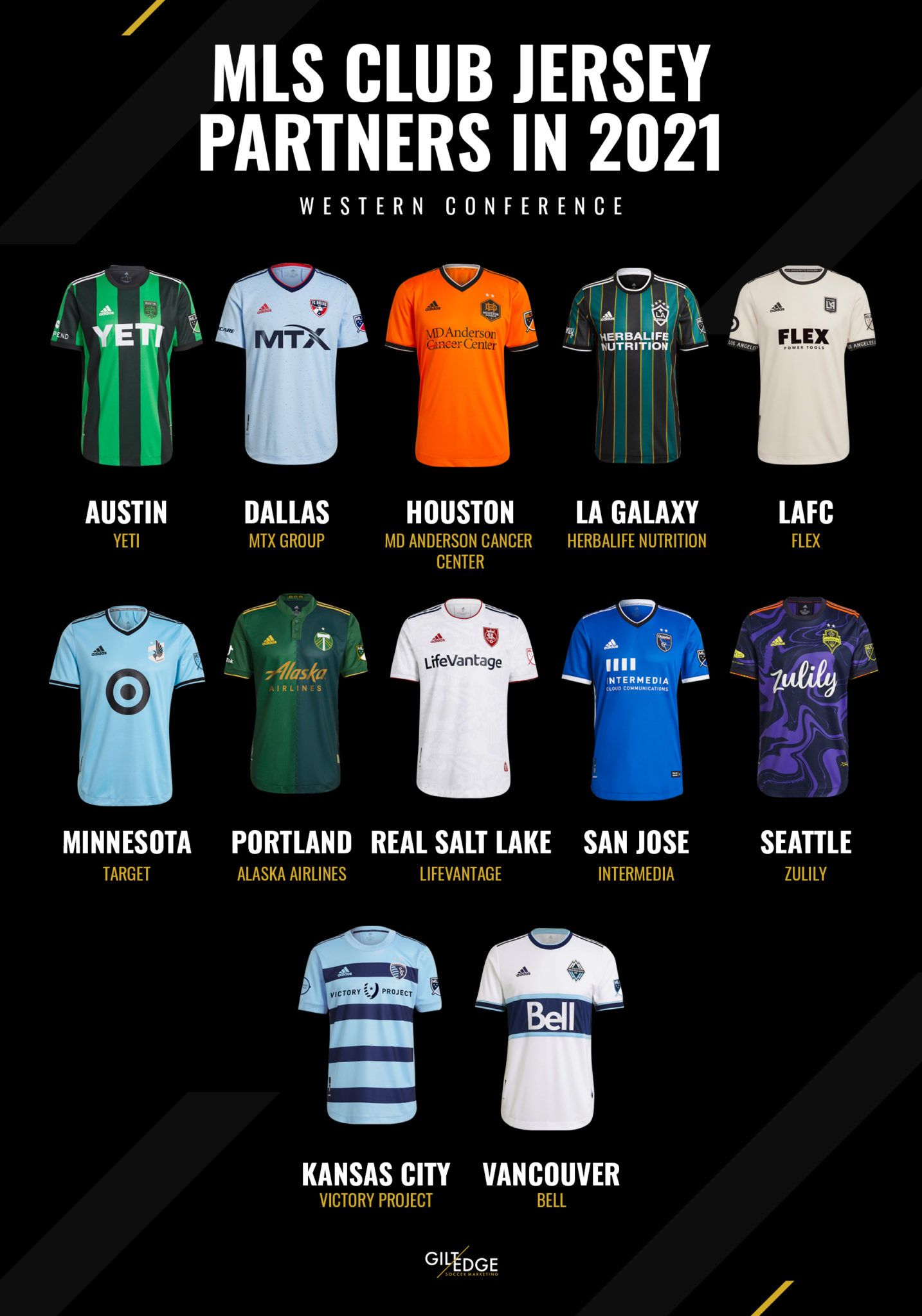 MLS Jersey & Sleeve Sponsors in 2021 Gilt Edge Soccer Marketing