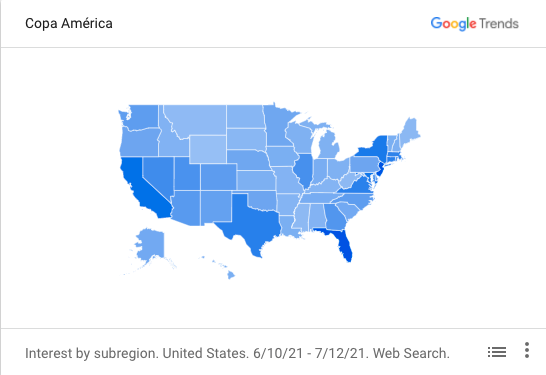 Google Trends - Copa America Stats