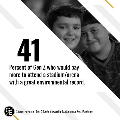 Gen Z sports fans and stadium sustainability