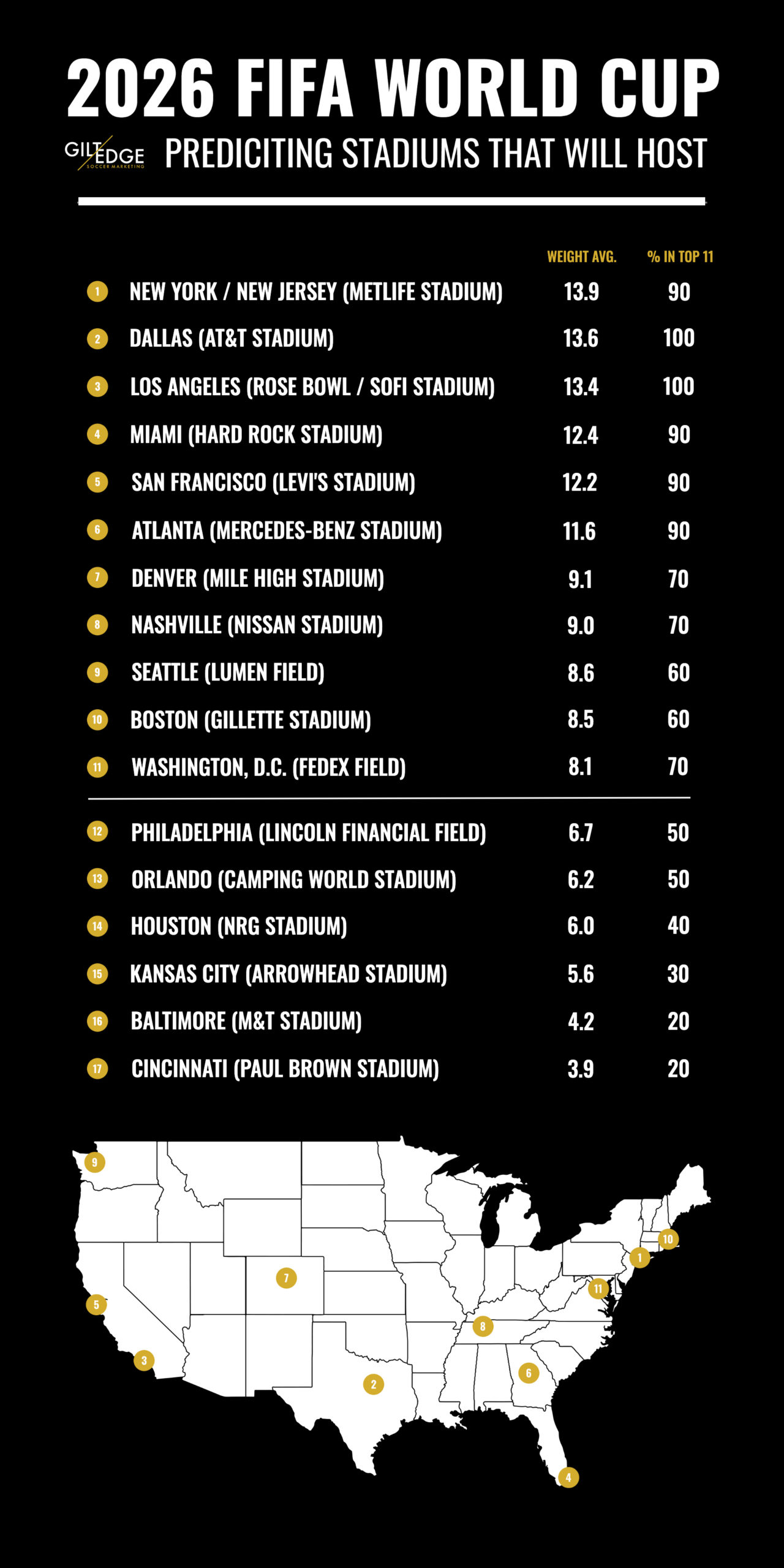 Fifa 2026 Host Cities Denver