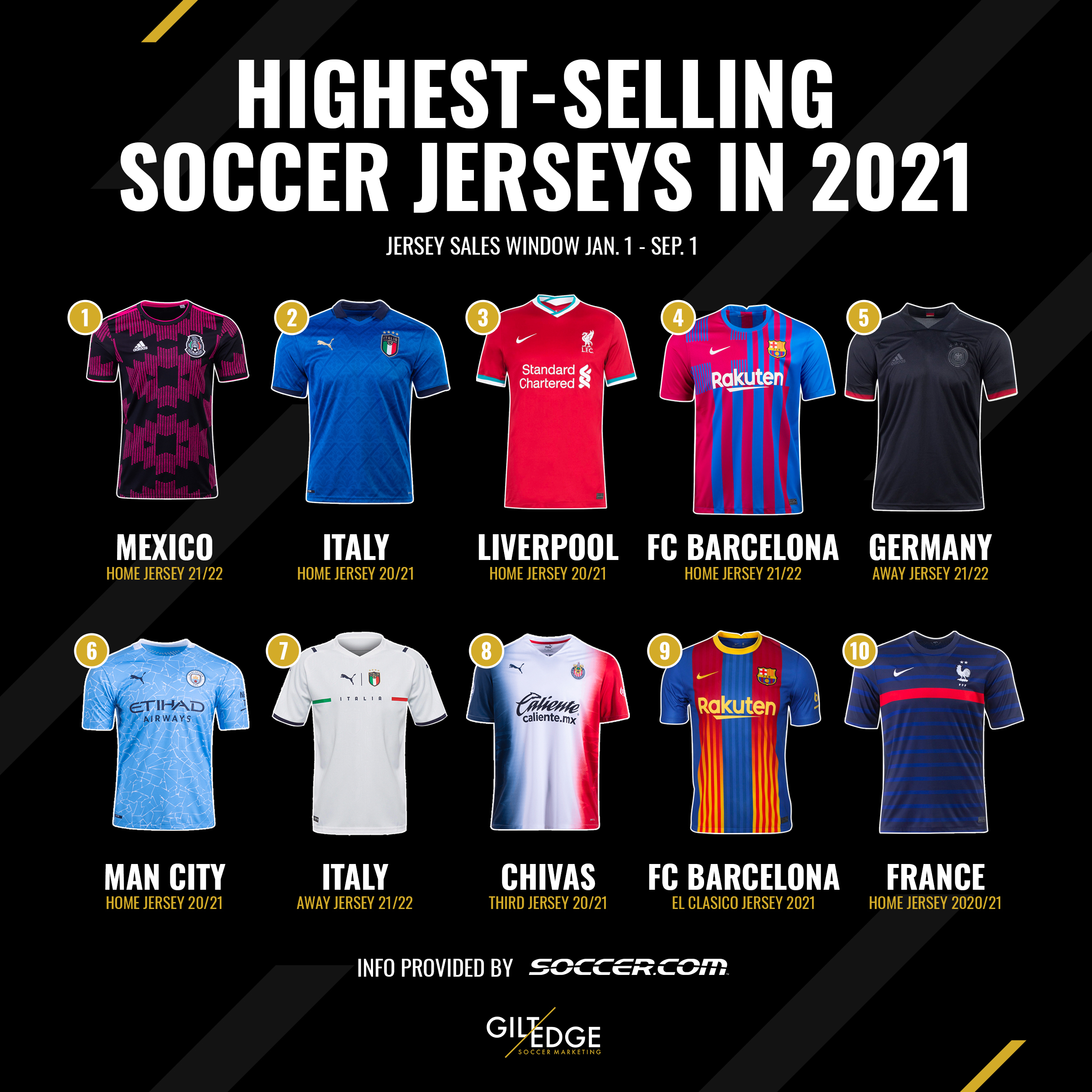 Top 20 soccer shirts for 2020/21 season - World Soccer Talk