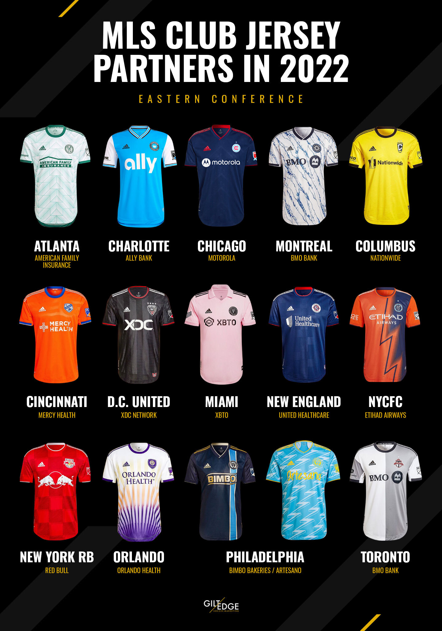 2022 MLS Kits