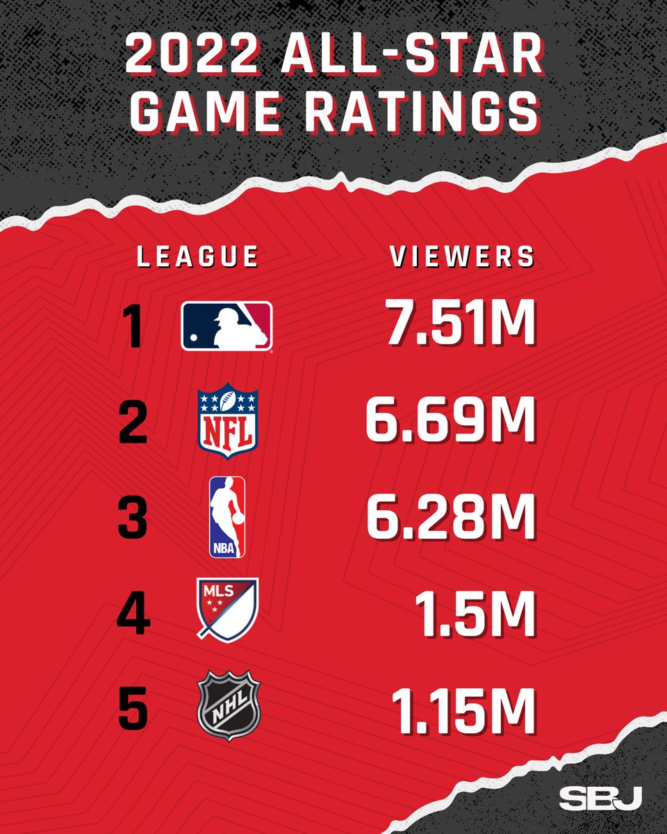 The Premier League’s popularity in the U.S. Gilt Edge Soccer Marketing